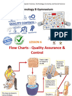 Lesson 6 - Production - Flow Chart - QC & QA.2023-2024