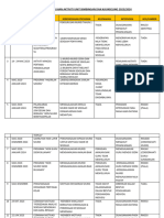 Laporan Keseluruhan Aktiviti Unit Bimbingan Dan Kaunseling 2023