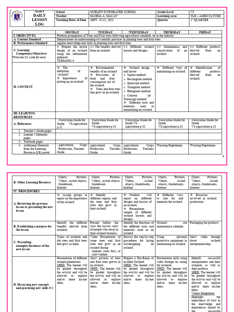 Grade 6 TLE Agriculture Lesson Plan | PDF | Orchard | Entrepreneurship