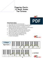 Piano Ology Piano Technique Fingering Charts Major Scales
