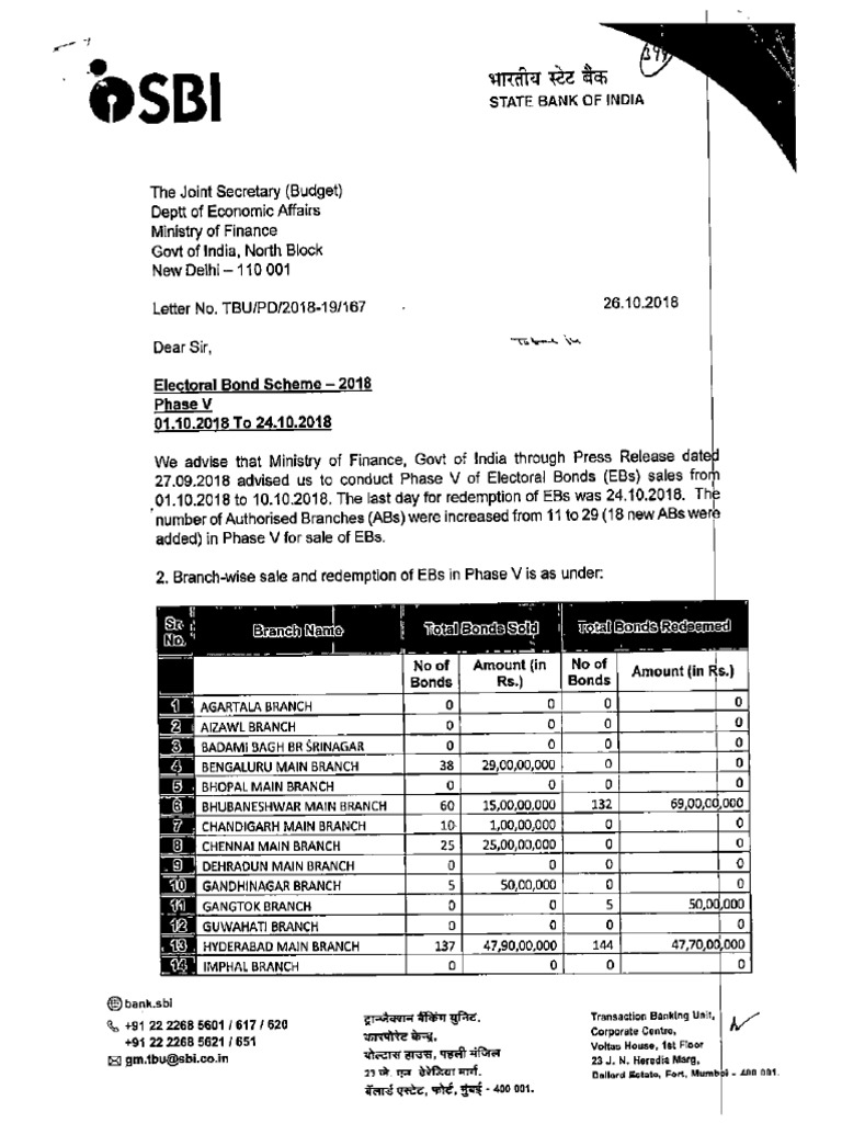 SBI Status Report To Finmin in 48 Hours - 2 | PDF