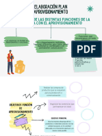 RESUMEN GIL Logística, Aprovisionamiento, Stock