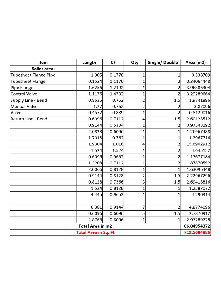 Insulation Area Calculation Template | PDF