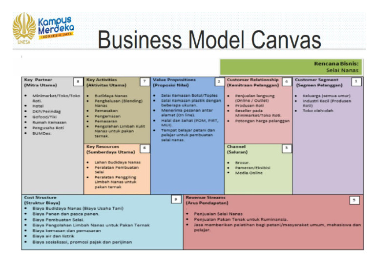 Model BMC | PDF