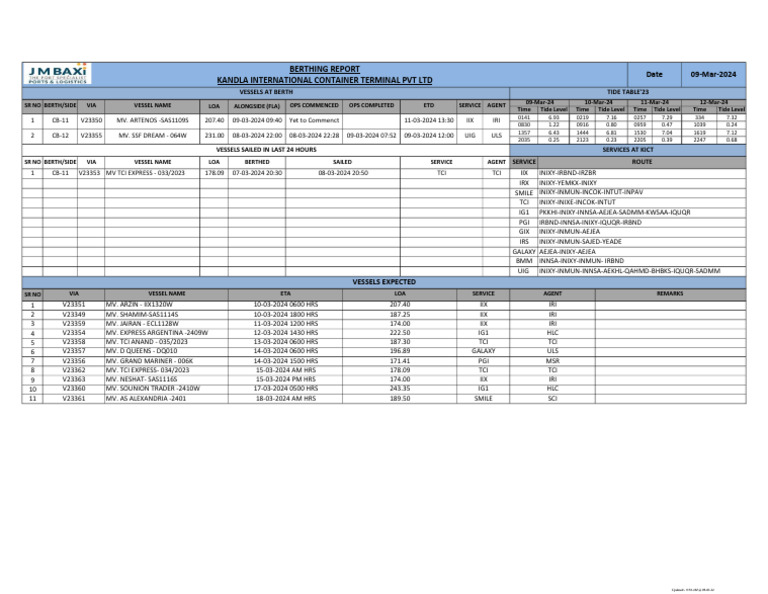 Berthing Report | PDF