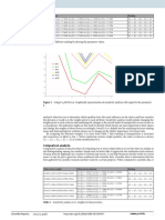 Table 4. A Different Ranking by Altering The Parameter Values