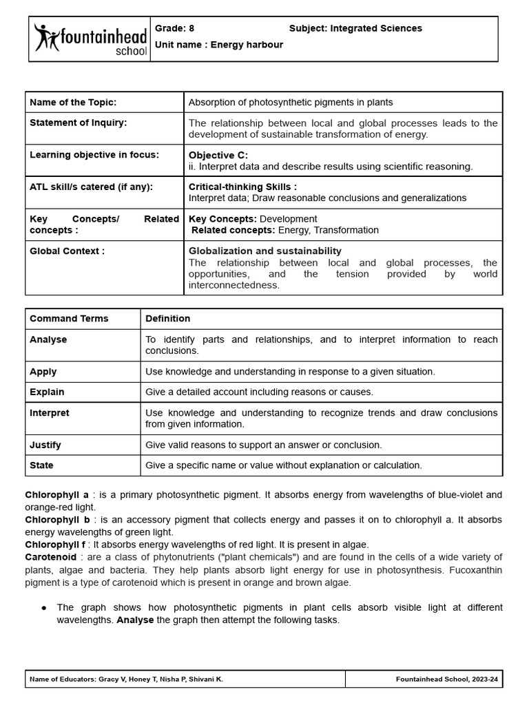 Idhant Doneria Absorption of Photosynthetic Pigments in Plants