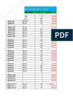 Daftar Harga Besi