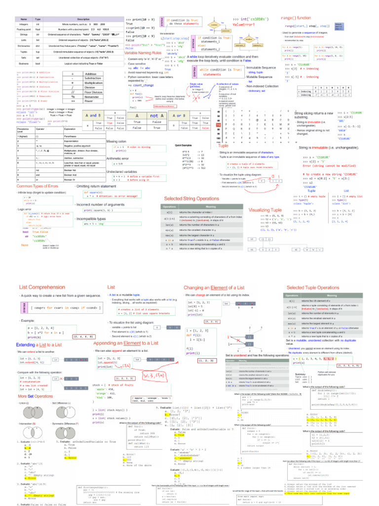 Cheat Sheet | PDF