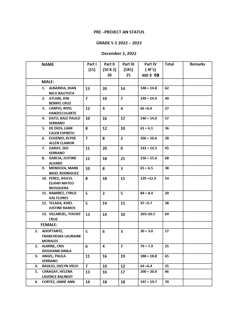 Computation of Score Project An | PDF