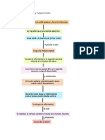 Práctico 11 Fisiología Oral