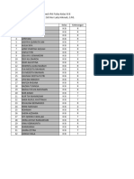 Daftar Nama Siswa Remedi Ipa Fisika Ix B Semester Ganjil 20232024