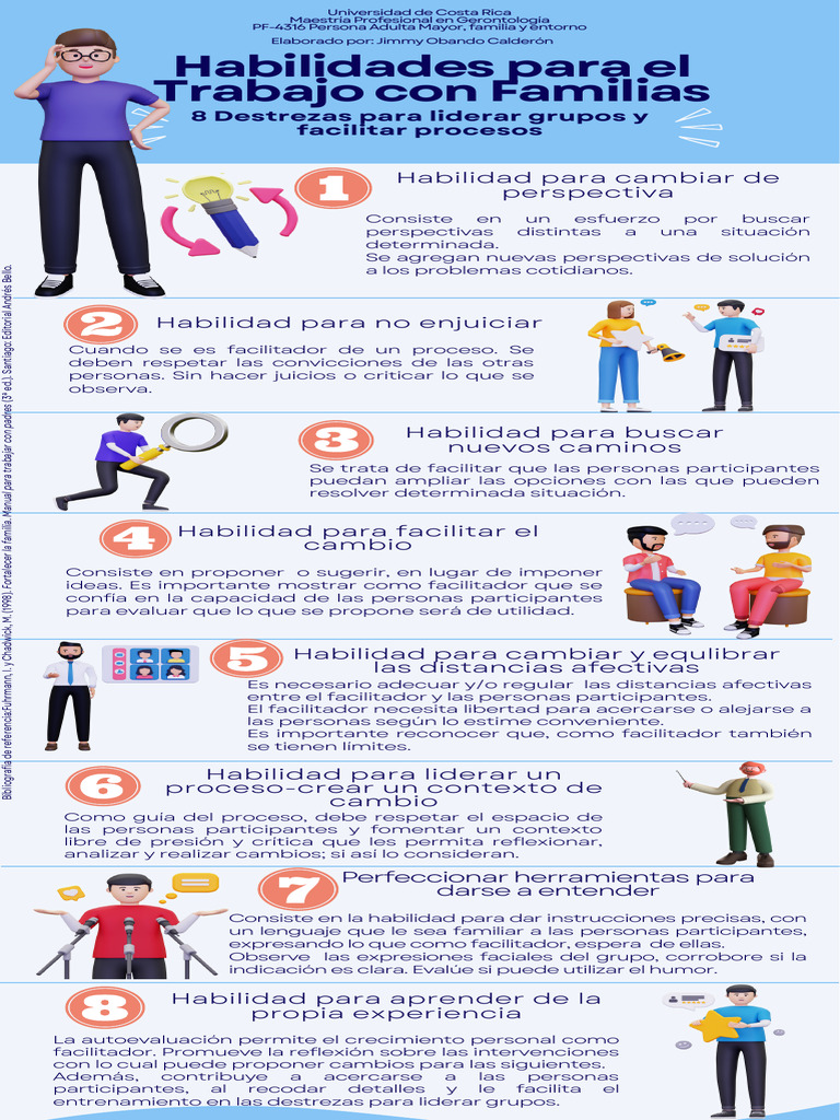 Habilidades para El Trabajo Con Familias-Infografia | PDF | Cognición ...