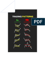 Candlestick and Chart Patterns in Simple Way