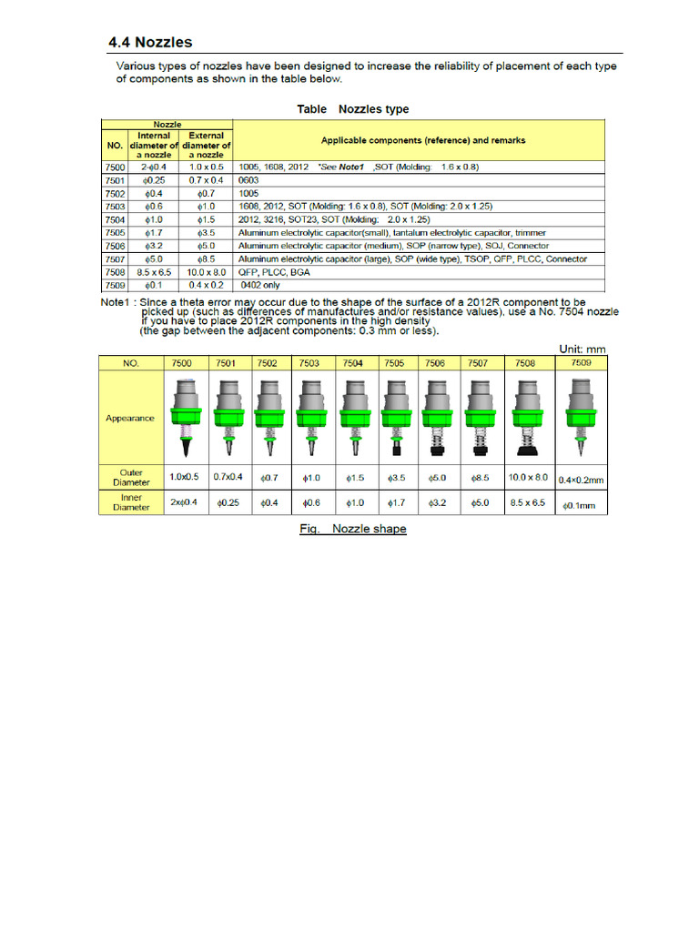 Nozzles Rs 1 Pdf