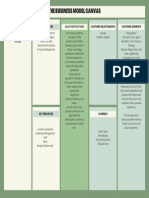 Green Simple Business Model Canvas Poster