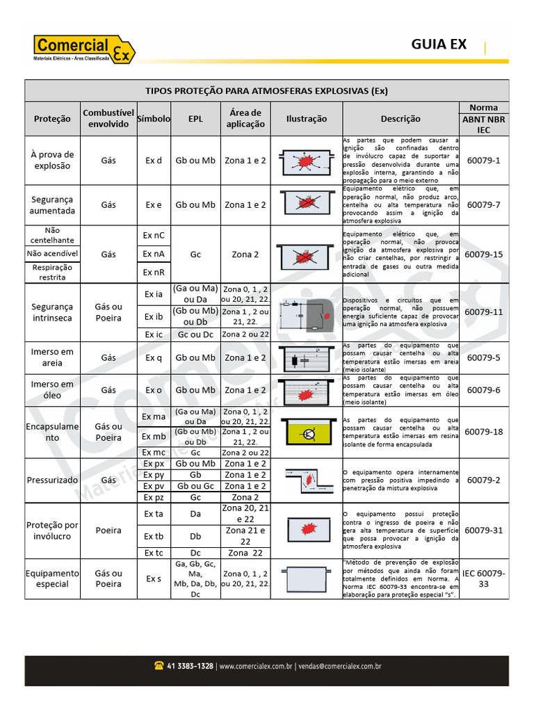 Guia Ex | PDF