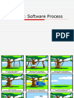 Chapter 2 Software Process