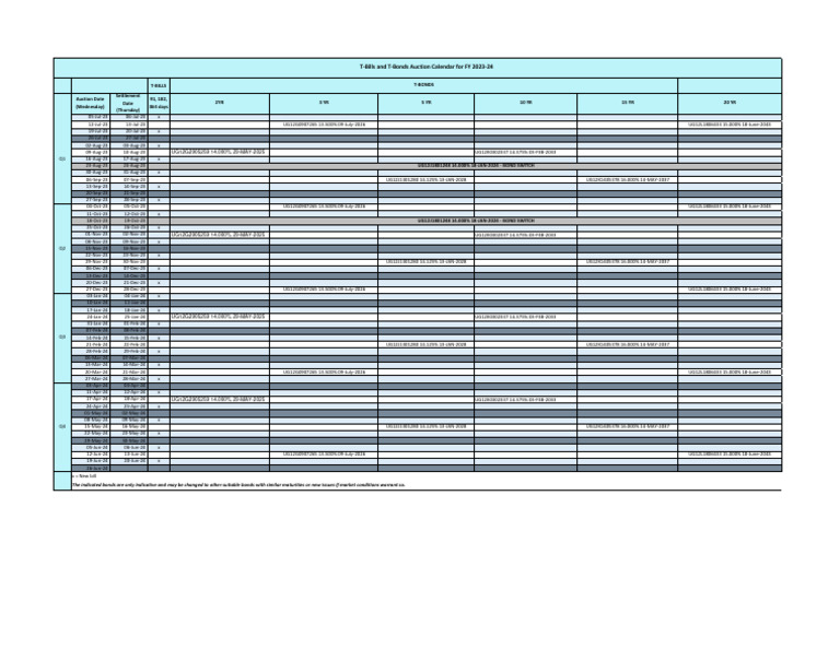 Government Securities Auction Calendar