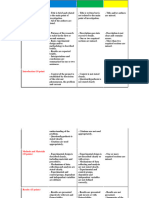 Rubric Research