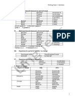 LING Ielts - Revision Task 1