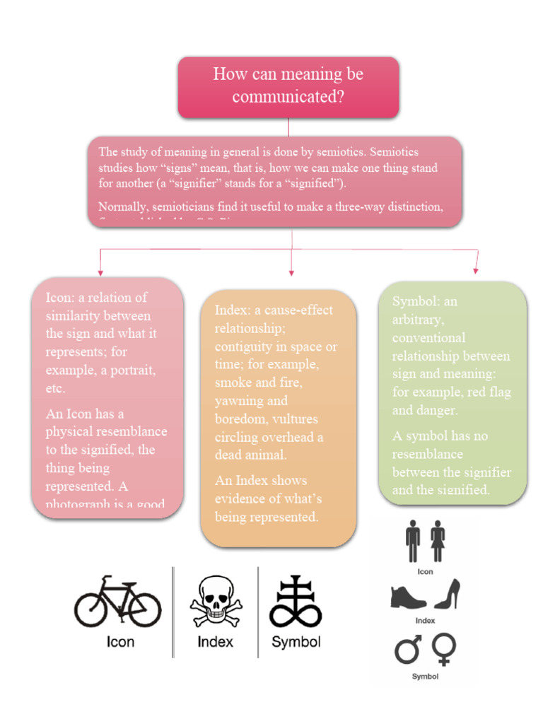 Icon Index Symbol Meaning