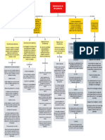 Mapa Mercadotecnia - Mapa Conceptual