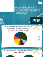 Pesquisa Analítica: Preferências de Gênero Musical