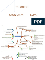 Polity Through Mind Maps Part-1