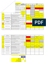 Répartion Des Projets