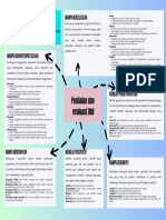 T4-7 Koneksi Antar Materi Penilaian Dan Evaluasi UbD