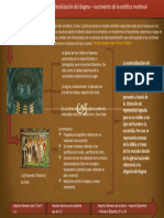 Infografia Clase 8 Bloque IIB - Iglesia de San Vitale en Bizzantino