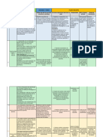 Plan de Mejora La Evaluación Curricular Como Modelo de Investigación en Psicología