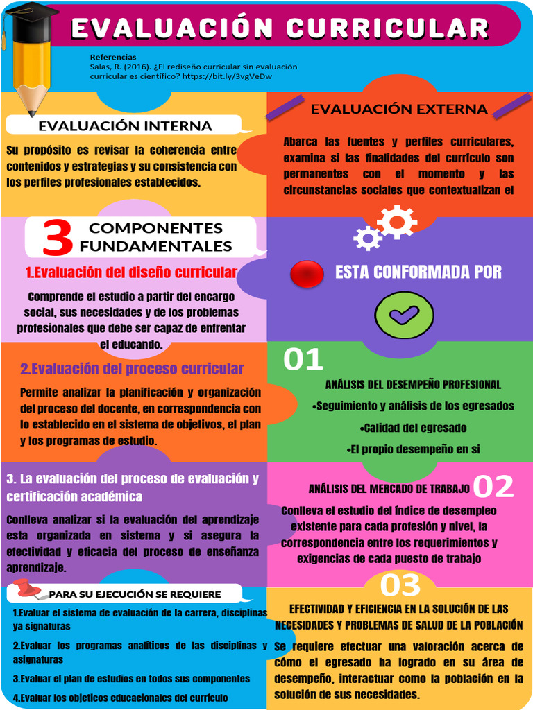 Evaluación del Diseño Curricular y Proceso | PDF | Plan de estudios ...