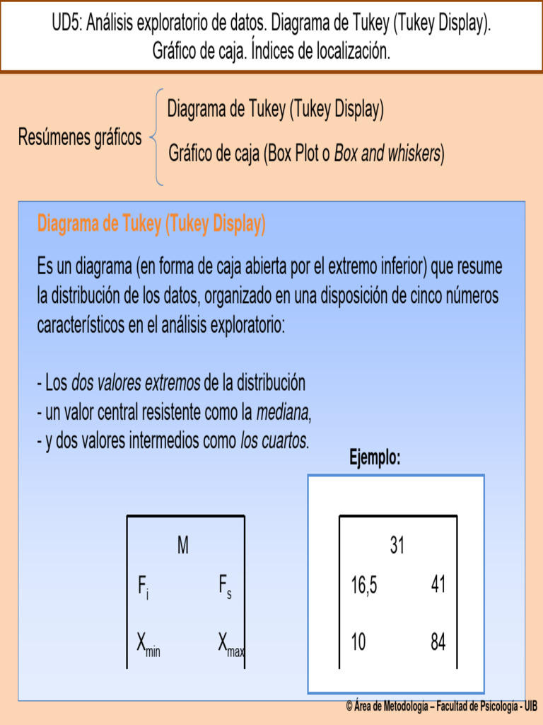 Diagrama de Tukey: Análisis de Datos | PDF | Mediana | Diferencia