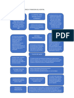 Tarea 3 Gestión de Hospitales