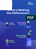 3 LPA Vs 24 LPA - B