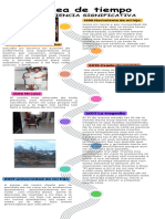 Infografía de Línea de Tiempo