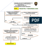 Procesos de Registro para Scouter