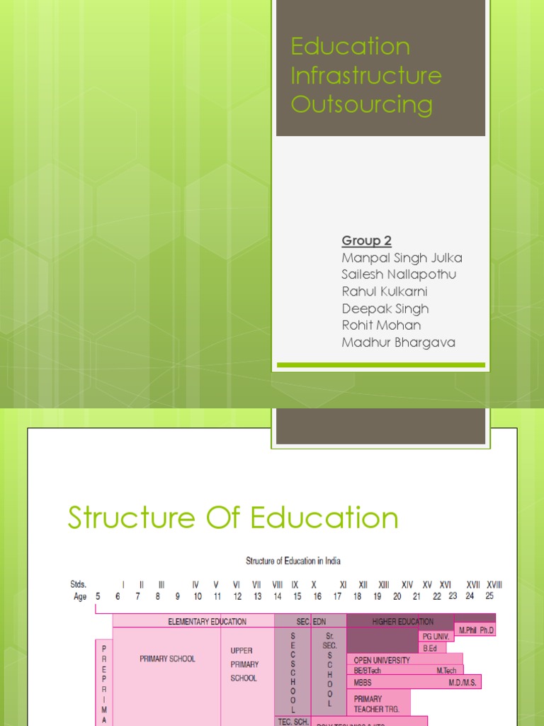 Education Infrastructure and Dropout Rates | PDF | Public Transport ...