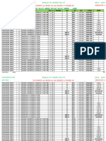 Edt Licence 2 Td-Microeconomie Avancee S3 23-24