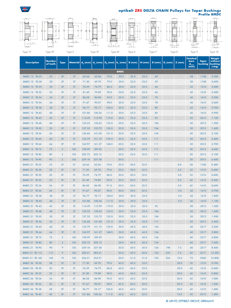 Optibelt Timing Pulley Specifications | PDF | Secondary Sector Of The ...