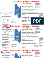 Pilihan Kata Kunci - Cadangan - Harapan