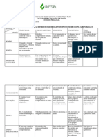 Quadro Comparativo Entre As Diferentes Abordagens Do Processo de Ensino