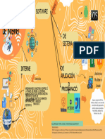 Mapa Mental de Software y Servicios