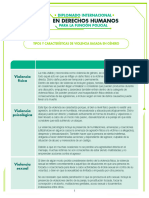 Tipos y Caracteristicas de Violencia Basada en Genero