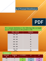 Fitting of Normal Distribution