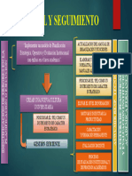 Control y Seguimiento