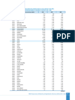 Estimacion y Proyecciones de Poblacion Por Departameno, Provincia y Distrito 2018 - 2020