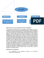 Cuadro Sinoptico LEY Derecho Civil